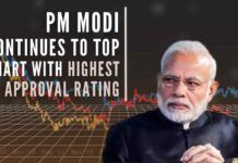 Earlier, in November last year PM Modi had topped the list of most popular world leaders. In May 2020 PM Modi had the highest rating with approval of 84%