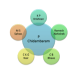 NETWORK OF CHIDAMBARAM