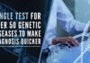 The diseases covered by the test belong to a class of over 50 diseases caused by unusually-long repetitive DNA sequences in a person's genes, known as short tandem repeat expansion disorders