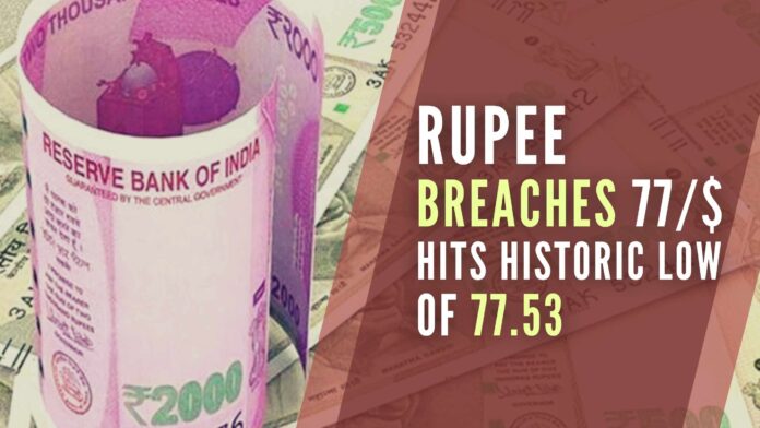 The rupee breached the 77-degree for the very first time to strike an all-time low of 77.53 versus the US greenback