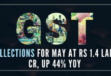 In April 2022, the GST collection stood at an all-time high of Rs 1.68 lakh crore. In the preceding March month, the gross GST mop-up was Rs 1.42 lakh crore. So the May month’s collection is the lowest in the last three months