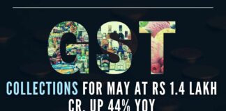 In April 2022, the GST collection stood at an all-time high of Rs 1.68 lakh crore. In the preceding March month, the gross GST mop-up was Rs 1.42 lakh crore. So the May month’s collection is the lowest in the last three months