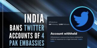 The Twitter accounts of 4 Pakistan Embassies in different countries have been banned by India, along with Pakistan’s national radio broadcaster