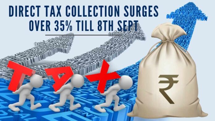 Last year, direct tax collections stood at Rs.5.29 lakh crore, which was 30.17 percent higher than the net collections for the corresponding period of the previous year