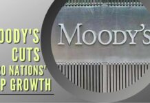 Moody's cut the GDP growth forecast for G-20 nations to 2.1% from 2.9% for the year 2023