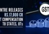 The total amount of compensation released to the states/ UTs so far, including the aforesaid amount, during the year 2022-23 is Rs.1,15,662 crore, the Finance Ministry said
