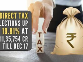 Gross collection of direct taxes for 2022-23 stood at Rs.13,63,649 crore, registering a growth of 25.90%