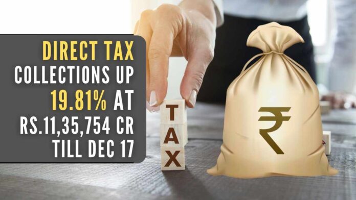 Gross collection of direct taxes for 2022-23 stood at Rs.13,63,649 crore, registering a growth of 25.90%