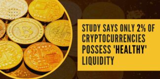 The researchers tracked 6,656 crypto coins, and only 2.30 percent of these cryptocurrencies were categorized as having a good liquidity