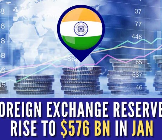 India’s reserve position with the IMF was up by USD 11 million to USD 5.238 billion in the reporting week
