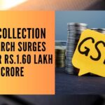 The gross GST collection for March included CGST of Rs.29,546 crore, SGST of Rs.37,314 crore, and IGST of Rs.82,907 crore, which included Rs.42,503 crore collected on import of goods