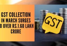 The gross GST collection for March included CGST of Rs.29,546 crore, SGST of Rs.37,314 crore, and IGST of Rs.82,907 crore, which included Rs.42,503 crore collected on import of goods