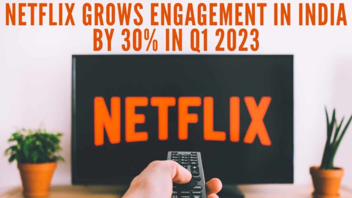 Price slash combined with an improved slate has helped grow engagement in India by nearly 30 percent year on year says Netflix