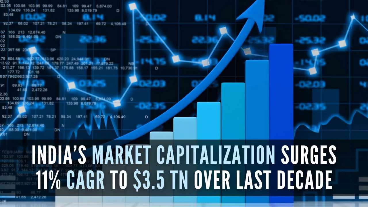 India’s Market Capitalization Surges 11 CAGR to 3.5 Tn
