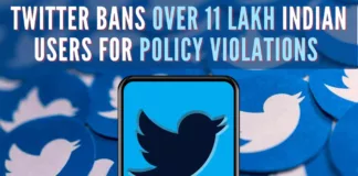 In total, Twitter banned 11,34,071 accounts in the reporting period in India