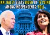 Biden’s own campaign is reportedly worried about Haley