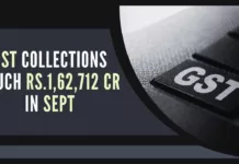 Gross GST revenue for September rose 2.2 percent to Rs.1,62,712 crore from Rs.1,59,069 crore in August. It is the fourth time that the gross GST collection has crossed the Rs.1.60 lakh crore mark in 2023-24
