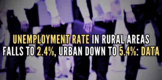 Unemployment rate in rural areas decreased from 5.3% in 2017-18 to 2.4% in 2022-23 while for urban areas it declined from 7.7% to 5.4%