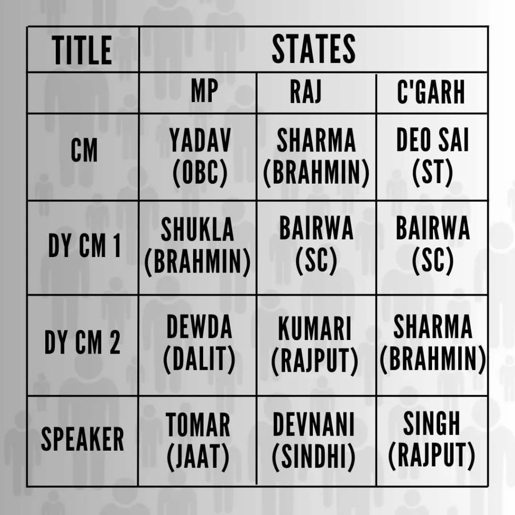Jati matrix table