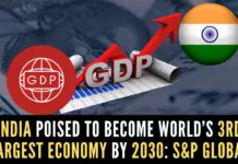 India poised to become world’s 3rd largest economy by 2030: S&P Global