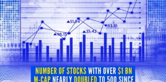 Number of stocks with more than $1 billion market cap has nearly doubled to 500 since 2019