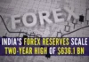 An increase in the foreign exchange reserves gives the RBI more headroom to stabilize the rupee when it turns volatile