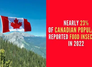9.9 percent of the population, approximately 3.8 million Canadians, lived below the poverty line in 2022, up from 7.4 percent in 2021