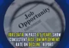 Growth parameters in terms of jobs, postings and employment opportunities