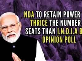 The poll also indicates that the BJP will maintain its primacy in the crucial arena of Uttar Pradesh, winning 64 out of the 80 seats