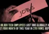 More than 80,000 employees in the technology sector have lost jobs in the first four months this year