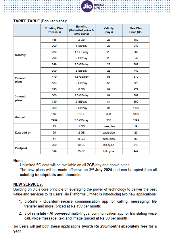 Reliance Jio Announces Tariff Hike; Prepaid Plans to Become More ...