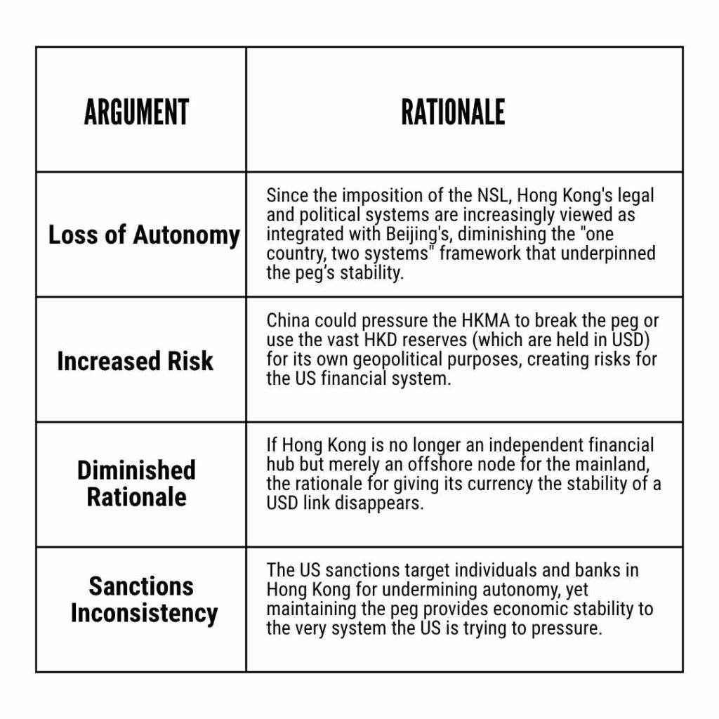 Will Hong Kong Break Its Dollar Peg? The High-Stakes Balance between  Finance and Geopolitics