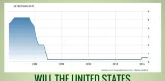 Will the US delay a rate increase?